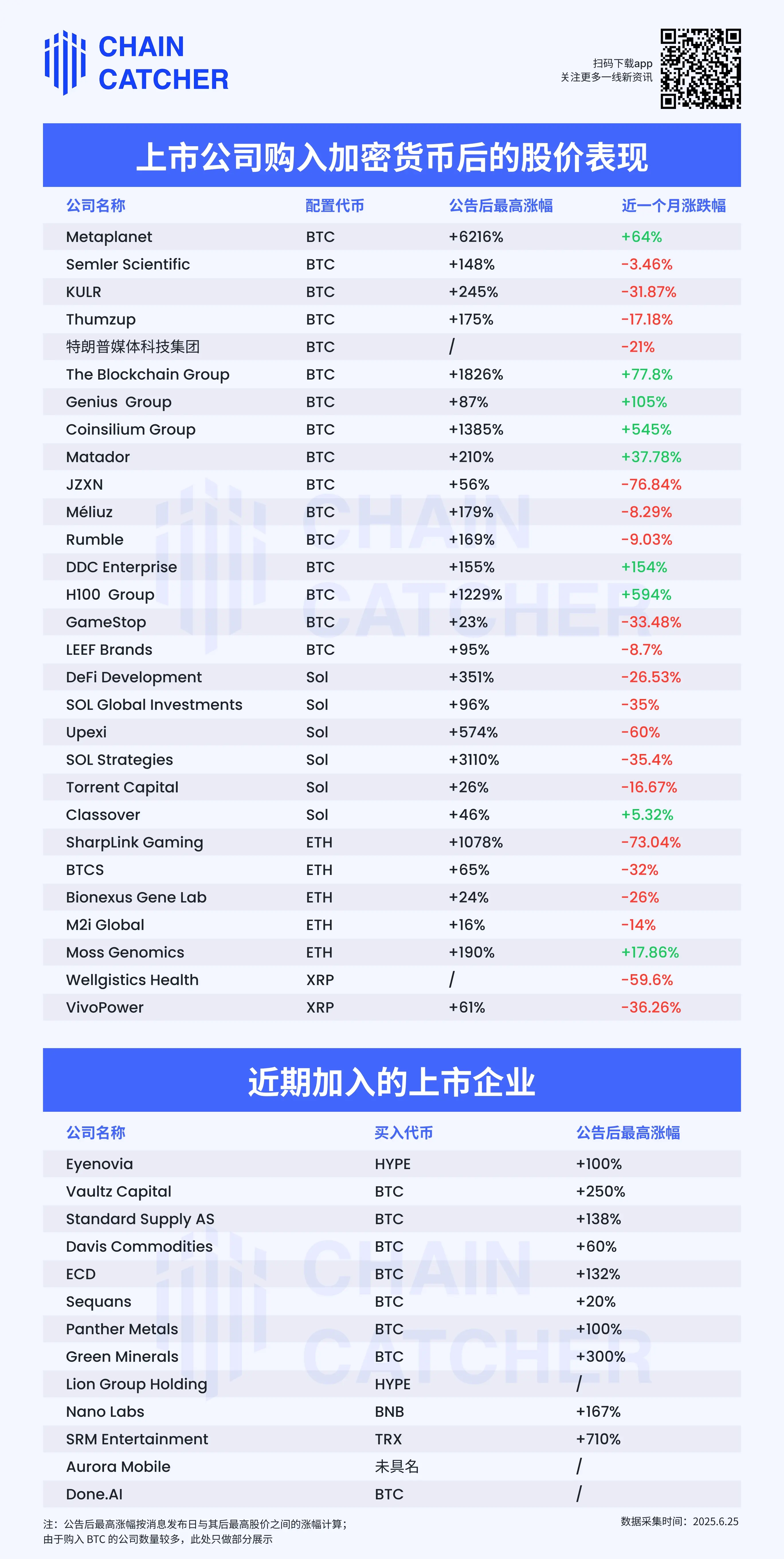 市值的速效药？买币成上市公司新信仰，比特币成为财报新C位 image 0